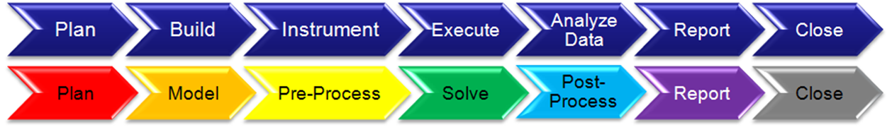 VBT 2 Get Lean Simulation Using Virtual Build and Test Management