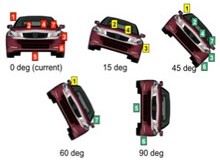 The Center for Occupational Health in Automotive Manufacturing uses MD Adams and LifeMOD to assess Musculoskeletal Disorder Risk as a Function of Vehicle Rotation Angle during Automotive Assembly Tasks.