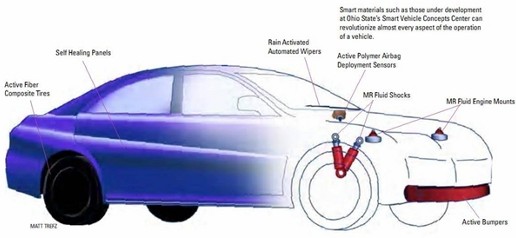 #htmlcaption_1709 MSC Software and Smart Vehicle Concepts Center at the Ohio State University Collaborate on Key Projects on Improving Vehicle Performance