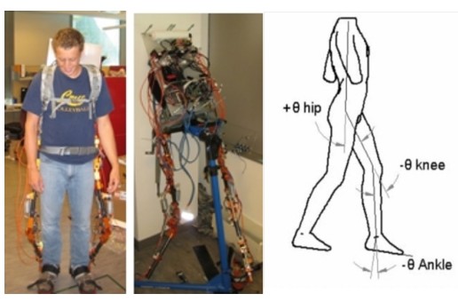 #htmlcaption_1717 MD Adams and LifeMod Integral in University of California, Santa Cruz’s Bionics Lab Research Study on Lower Limb Exoskeletons